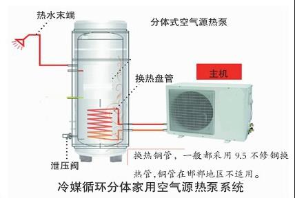 冷媒循環(huán)分體家用空氣能熱泵熱水系統